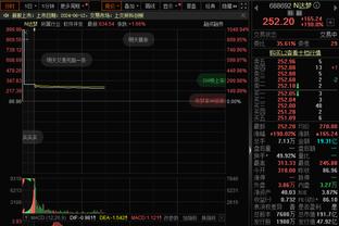 准到离谱！步行者本场命中率高达65.9% 创本赛季联盟新高