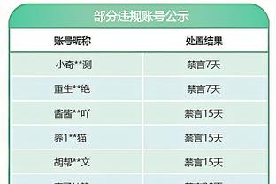 电讯报：切尔西高层和球迷缺乏直接沟通，不知他们对波帅什么期望